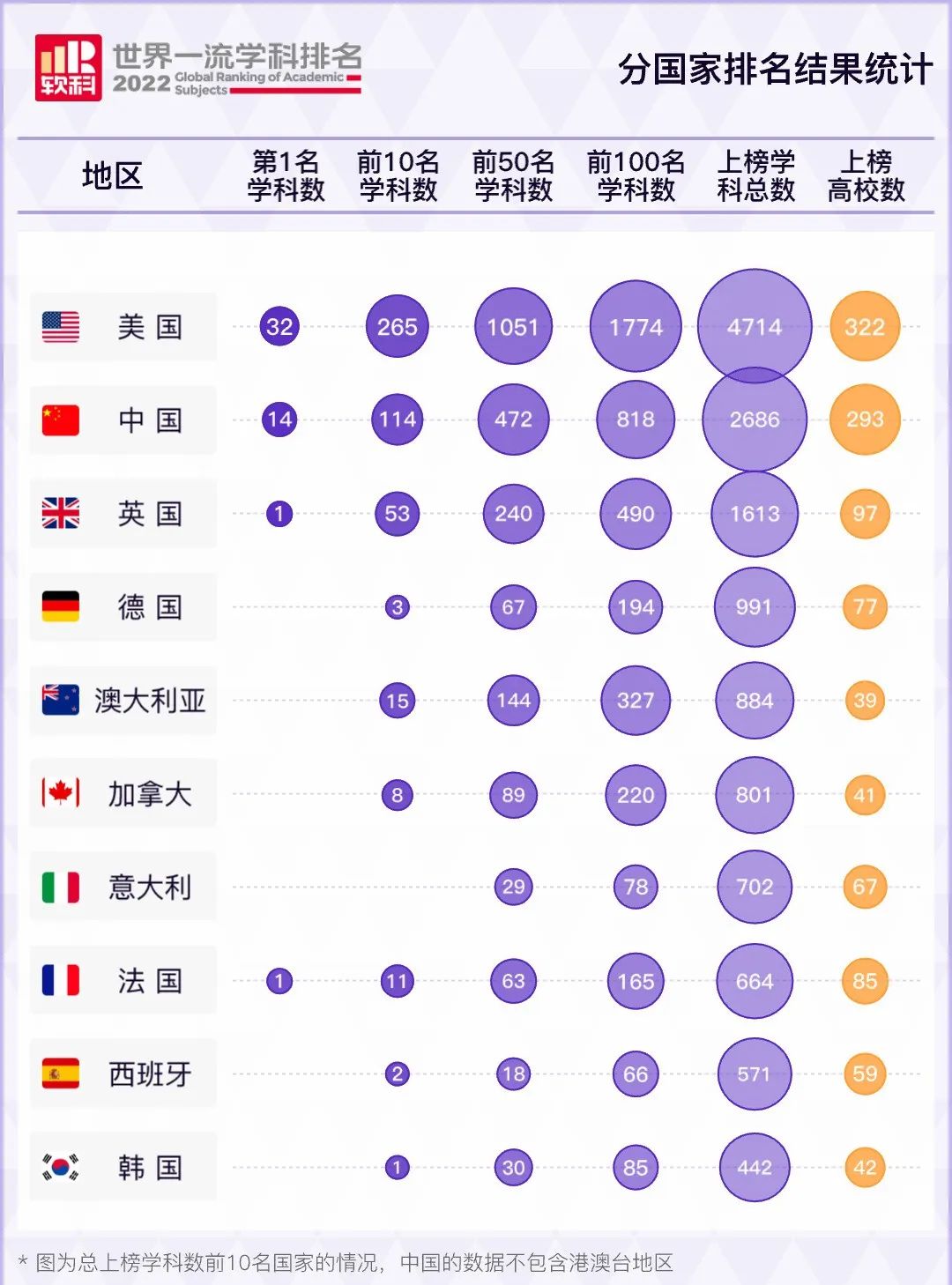 2022软科世界一流学科排名