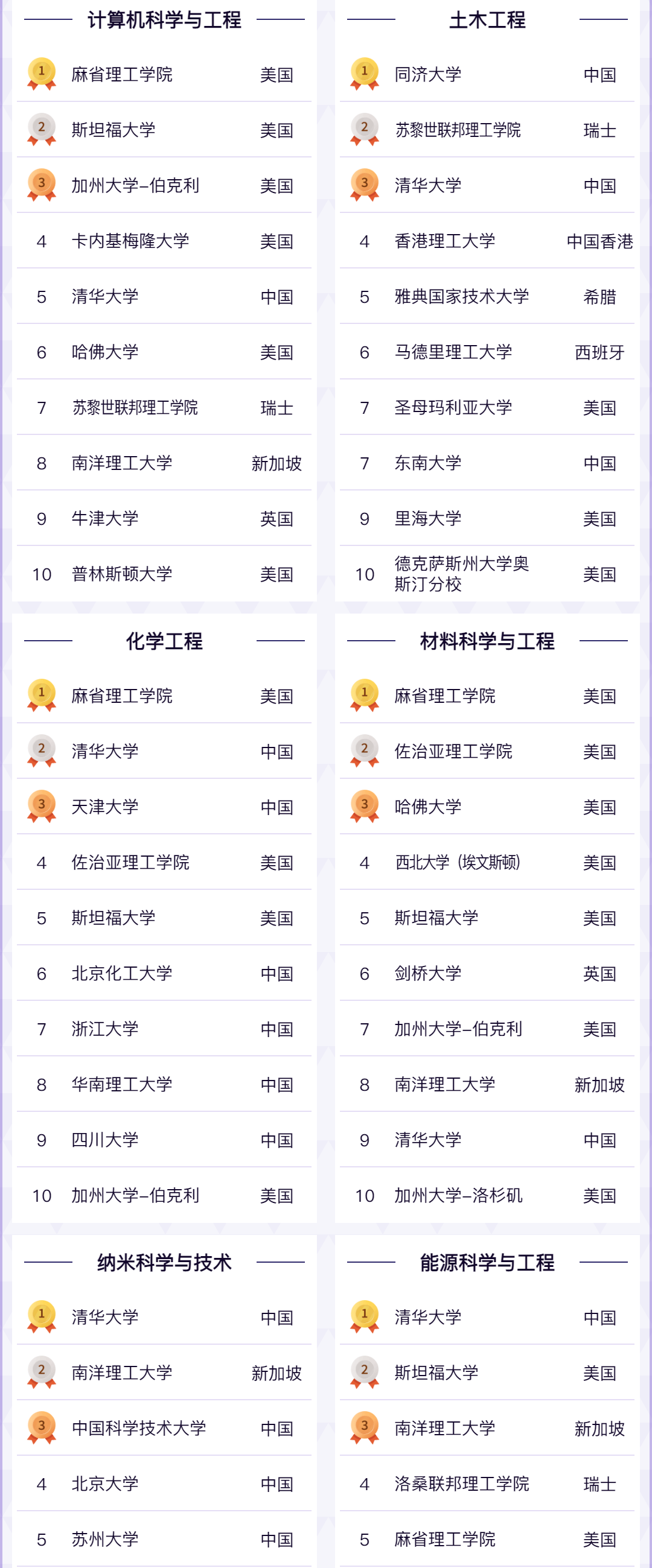 2022软科世界一流学科排名